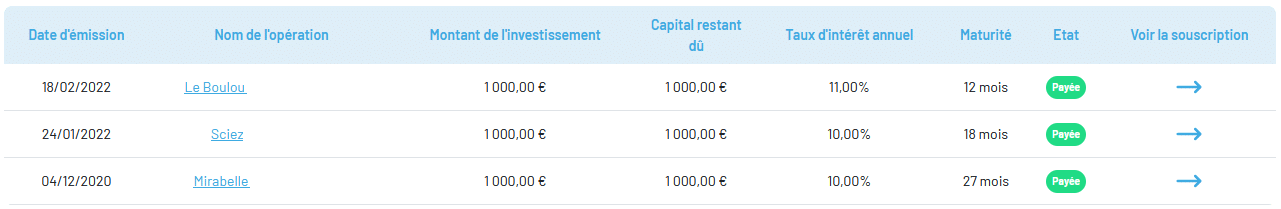 Mon Avis Raizers Apr S Ans Et Investis