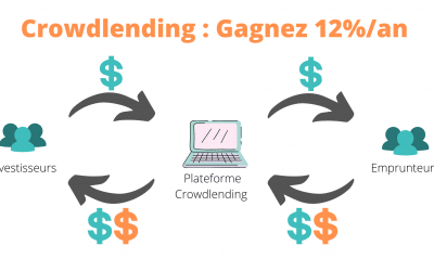 Crowdlending définition et rendement attendu