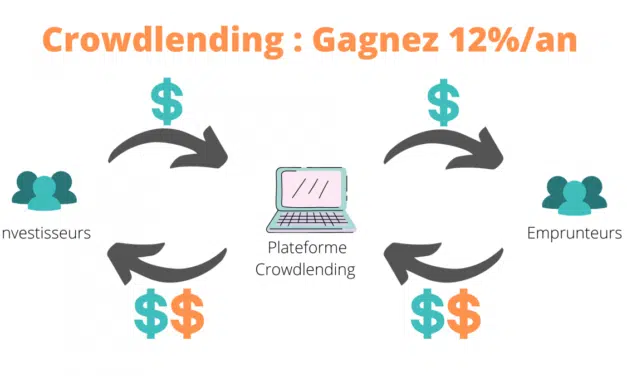 Crowdlending définition et rendement attendu