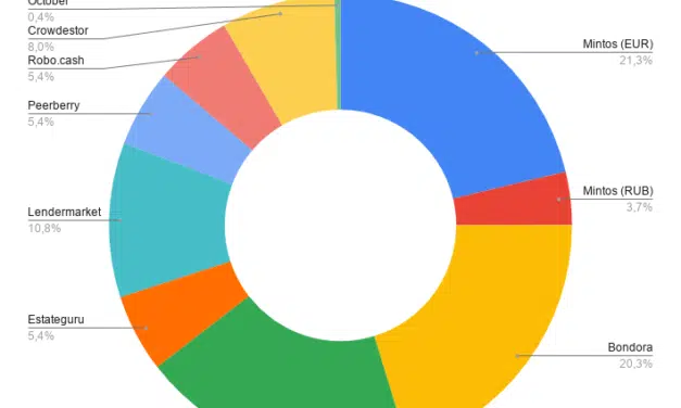 Portefeuille P2PLending AVRIL 2020