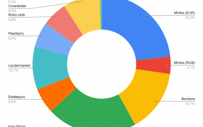 Portefeuille crowdlending mai 2020