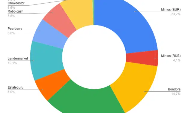 Portefeuille crowdlending mai 2020