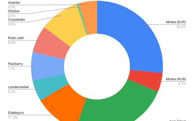 Portefeuille crowdlending juin 2020