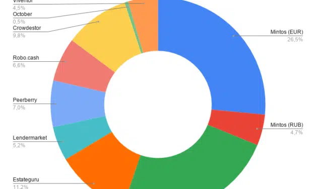 Portefeuille crowdlending juin 2020