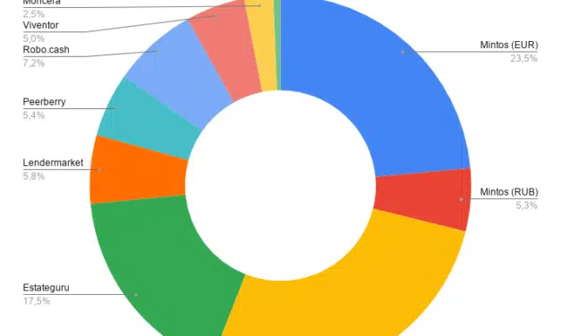 Portefeuille crowdlending juillet 2020