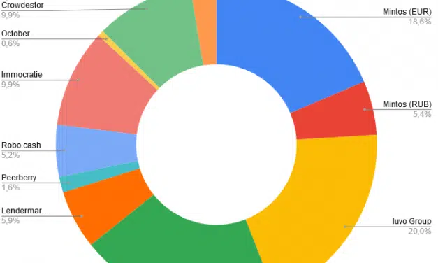 Portefeuille crowdfunding août 2020