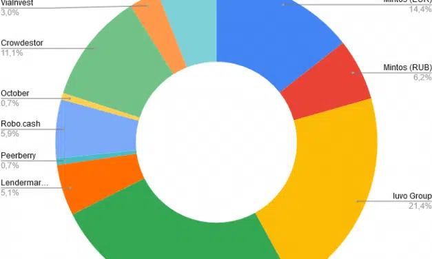 Portefeuille crowdfunding septembre 2020