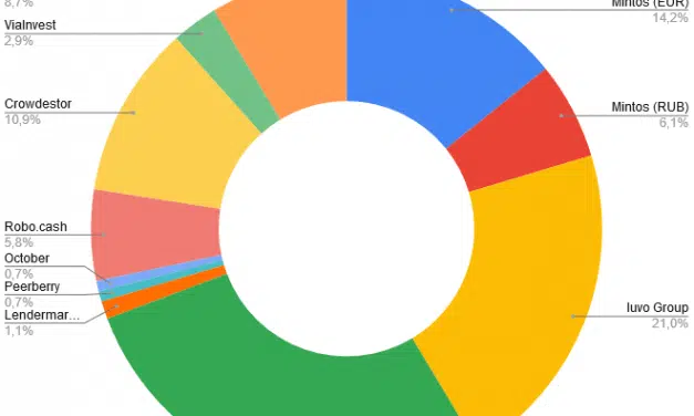 Portefeuille crowdfunding octobre 2020