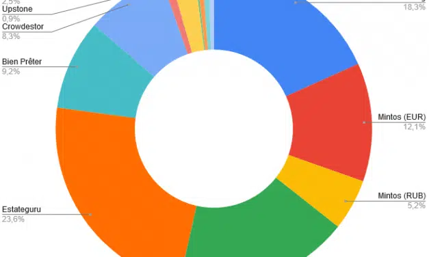 Portefeuille Crowdfunding Novembre 2020