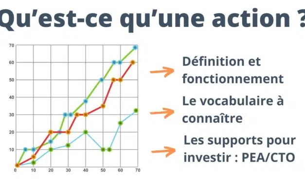 Qu’est-ce qu’une action ? Comment en acheter ?