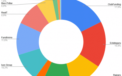 Portefeuille Crowdfunding Janvier 2021