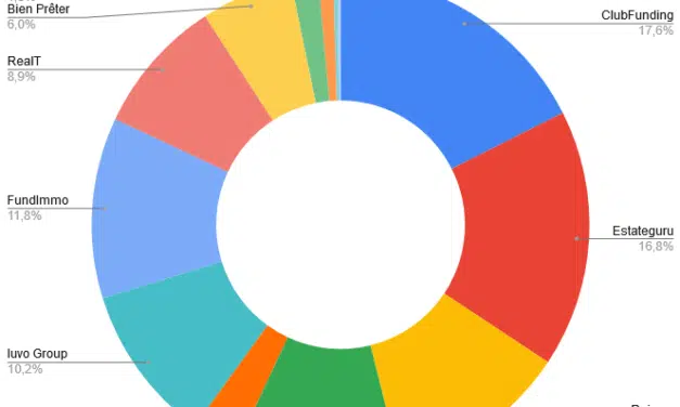 Portefeuille Crowdfunding Janvier 2021