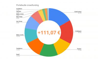 Portefeuille Crowdfunding Février 2021