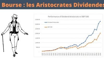 Aristocrates Dividendes : battre le SP500 (+2,5 %) – Stratégie Bourse