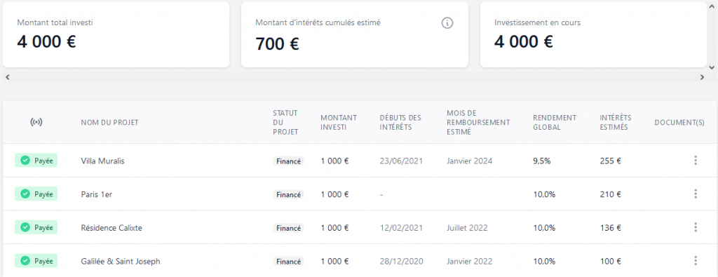 FundImmo - Crowdfunding Juillet 2021
