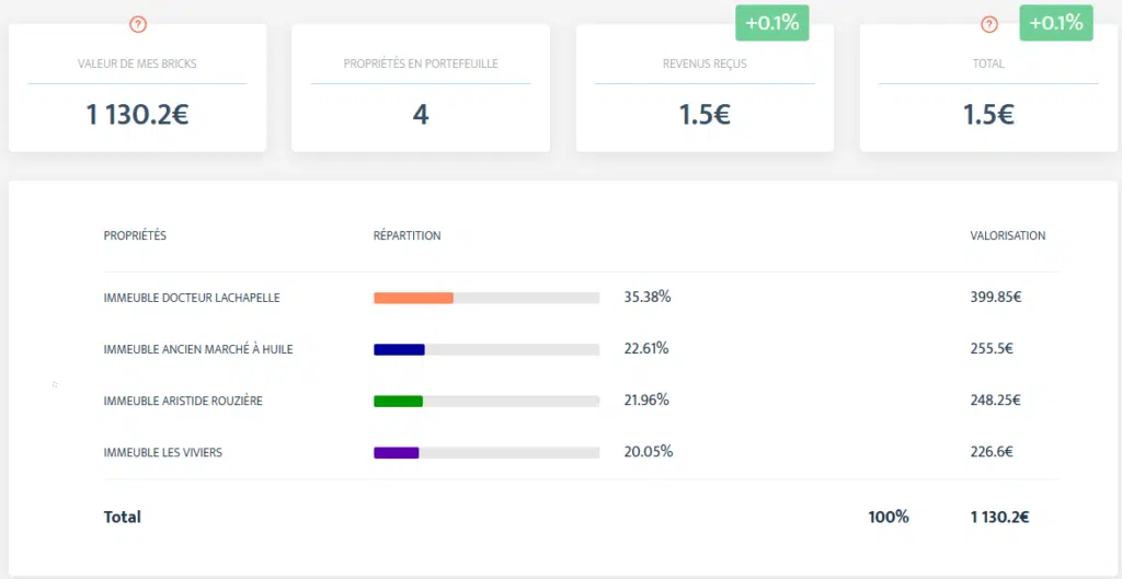 Bricks - Crowdfunding Octobre 2021