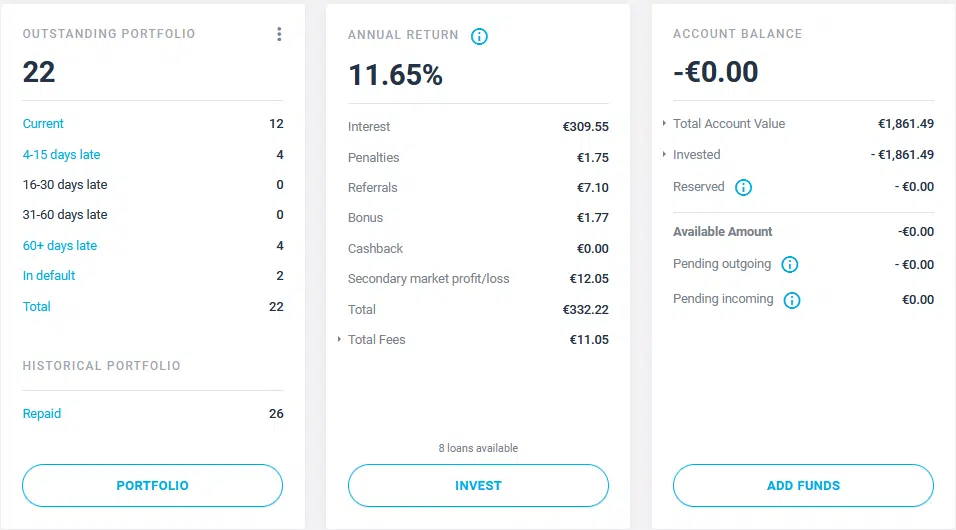 Estateguru - Crowdfunding Octobre 2021