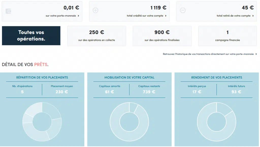 myOptions - Crowdfunding Octobre 2021