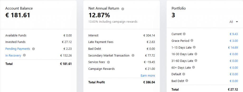 Mintos EUR - Crowdfunding Novembre 2021