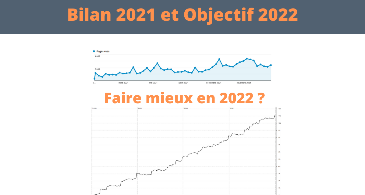Bilan 2021 : Une année exceptionnelle, quels objectifs pour 2022 ?
