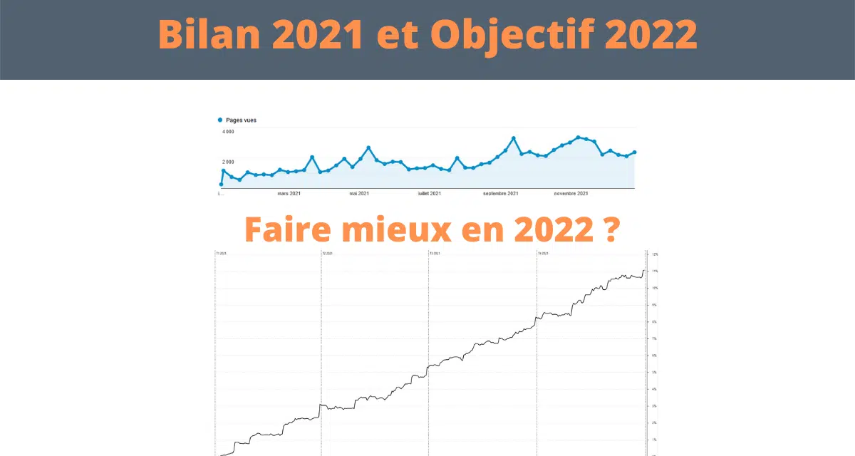 Bilan 2021 : Une année exceptionnelle, quels objectifs pour 2022 ?