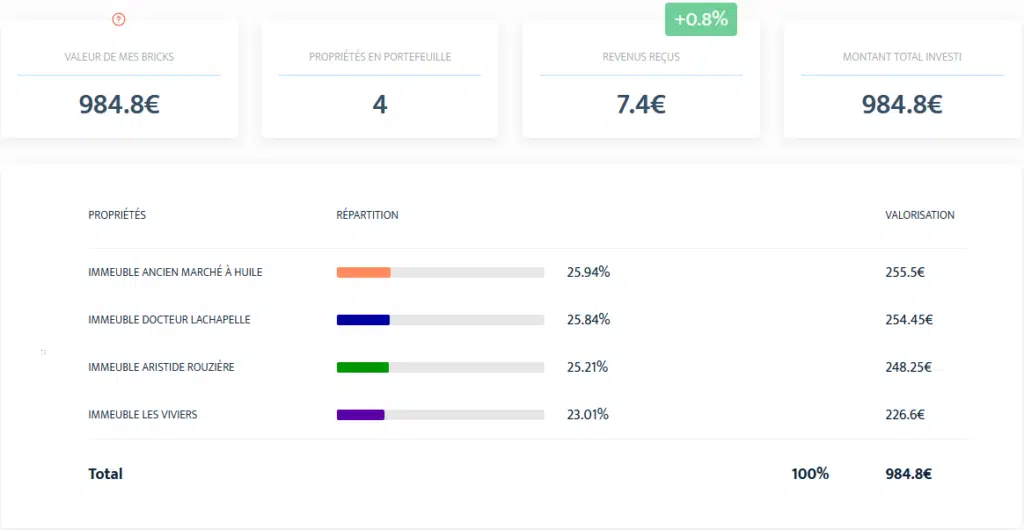 Bricks - Crowdfunding Décembre 2021