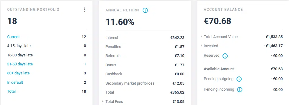 Estateguru - Crowdfunding Décembre 2021