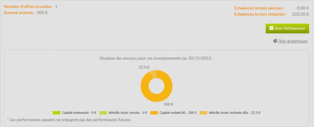 Lendosphere - Crowdfunding Décembre 2021