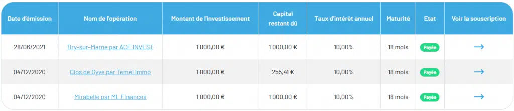 Raizers - Crowdfunding Décembre 2021