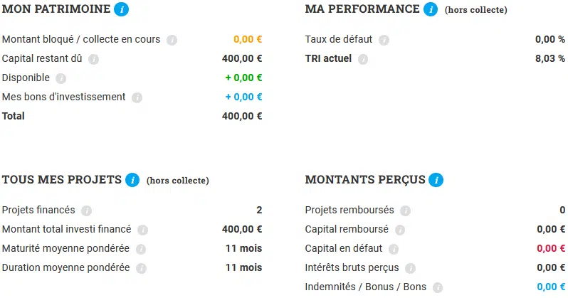 WeShareBonds- Crowdfunding Décembre 2021