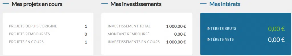 Baltis Capital - Crowdfunding Février 2022