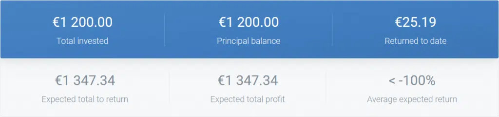 Crowdestate - Crowdfunding Février 2022