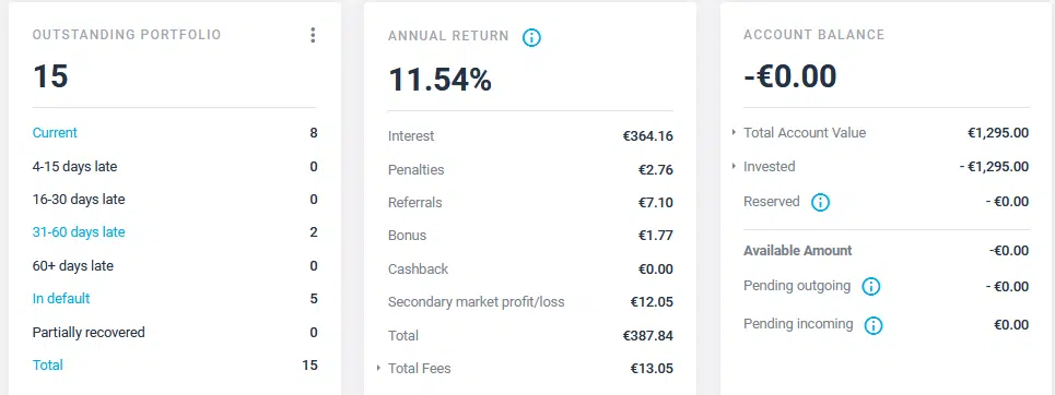 Estateguru - Crowdfunding Février 2022