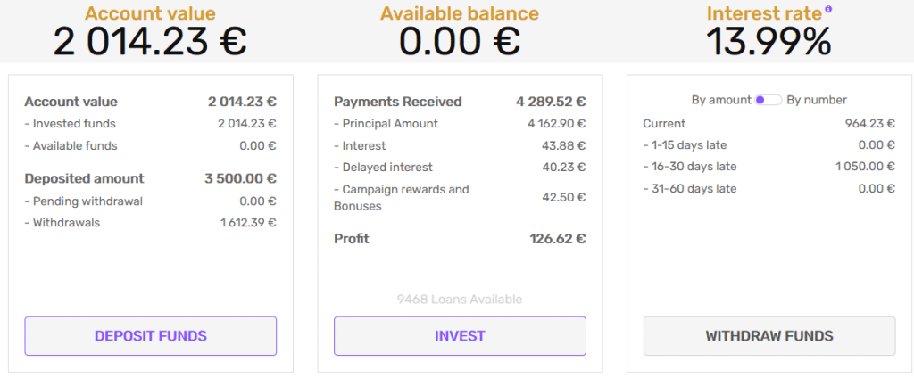 Lendermarket - Crowdfunding Février 2022