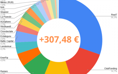 Portefeuille Crowdfunding Mars 2022