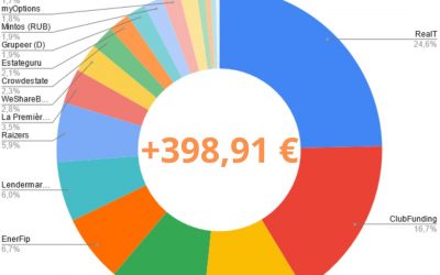 Portefeuille Crowdfunding Juillet 2022