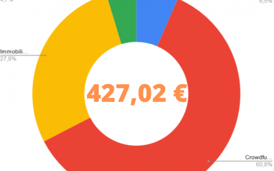 Revenus passifs Août 2022 : Crowdfunding, Immo, Bourse