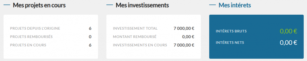Mes investissements - Avis Baltis
