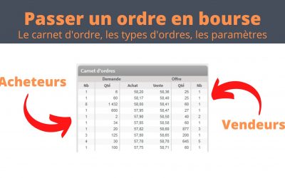 Comment passer un ordre en bourse ? (ou cryptomonnaies)