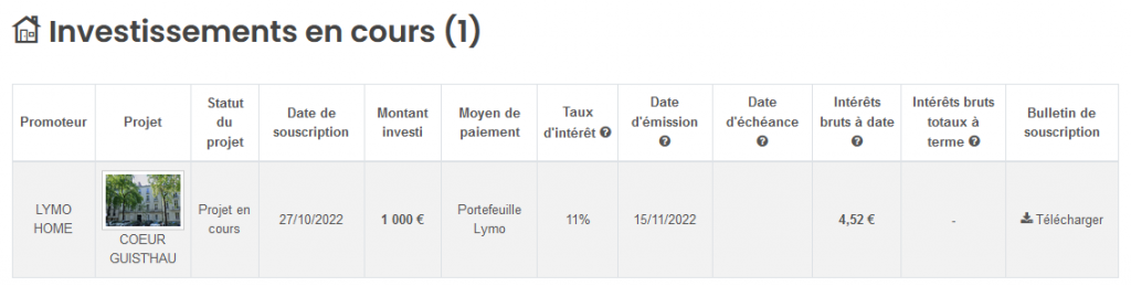 Lymo - Revenus Passifs Novembre 2022
