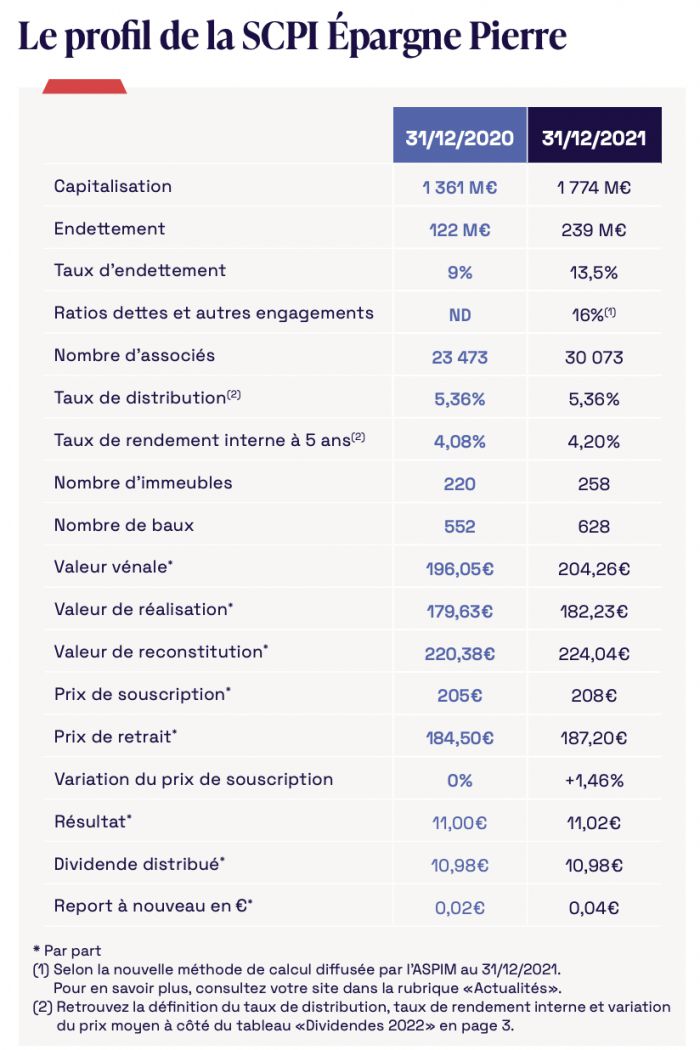 Comment Investir En SCPI ? Guide Complet Pour Tout Comprendre