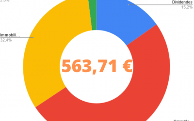 Revenus passifs décembre 2022 : Le père noël est-il passé ?