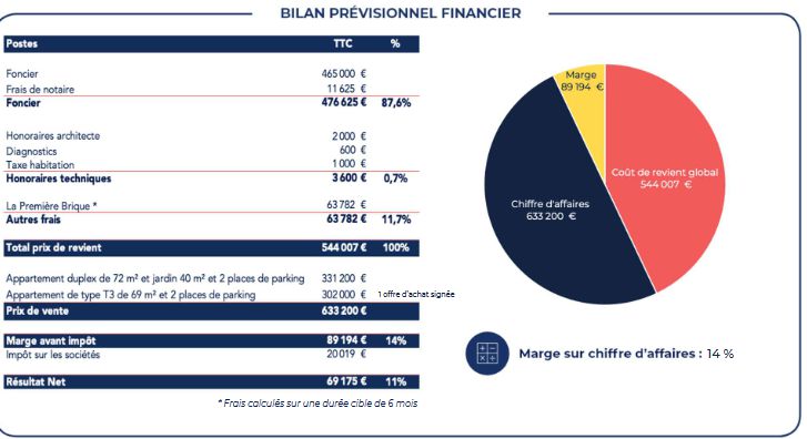 Bilan financier - Avis La Première Brique