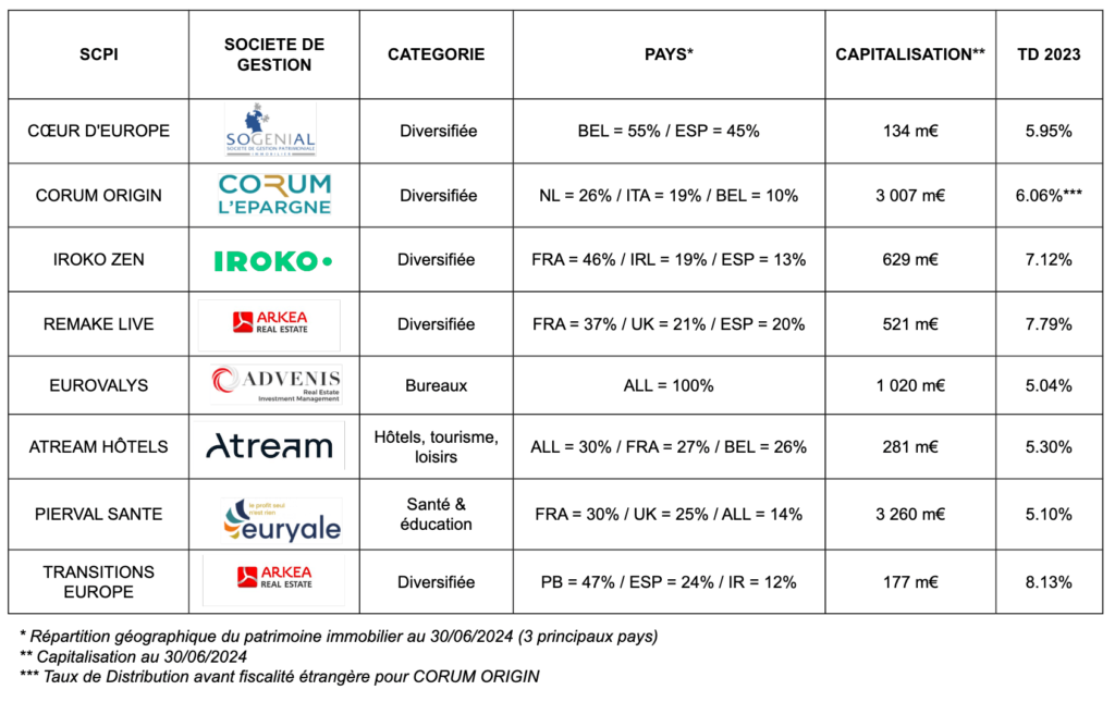 Exemples SCPI européennes - Fiscalité des SCPI