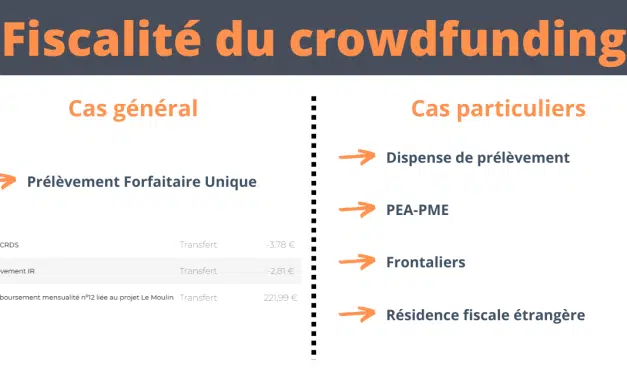 Tout savoir sur la fiscalité du crowdfunding