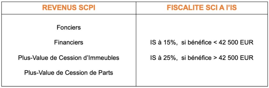 Imposition SCI à l'IS - Optimisations fiscales SCPI