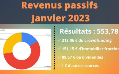 Revenus passifs Janvier 2023 : Nouvelle année, nouveau rebond des marchés