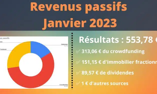 Revenus passifs Janvier 2023 : Nouvelle année, nouveau rebond des marchés