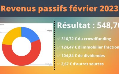 Revenus passifs Février 2023 : Le calme avant la tempête ?