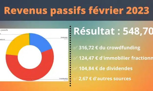 Revenus passifs Février 2023 : Le calme avant la tempête ?